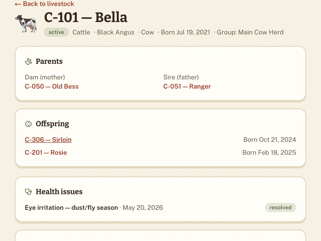 An individual animal record for cow C-101 Bella showing her dam and sire, two offspring, and a resolved health issue.