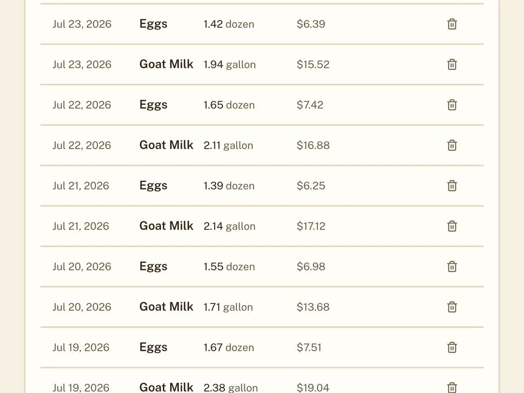 Production history ledger with dates, types, quantities, and computed value.